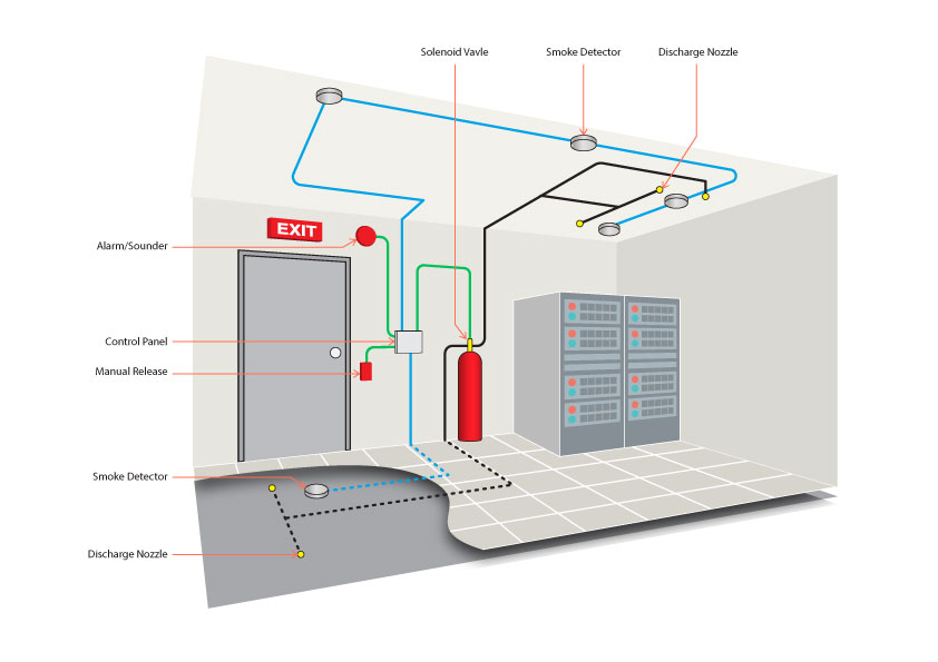 Fire Suppression System & Vesda System